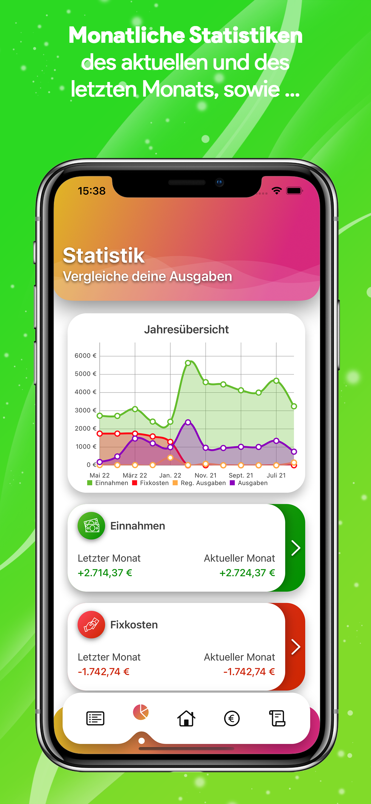 Verlauf & Charts